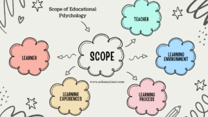 scope of educational psychology, educational psychology