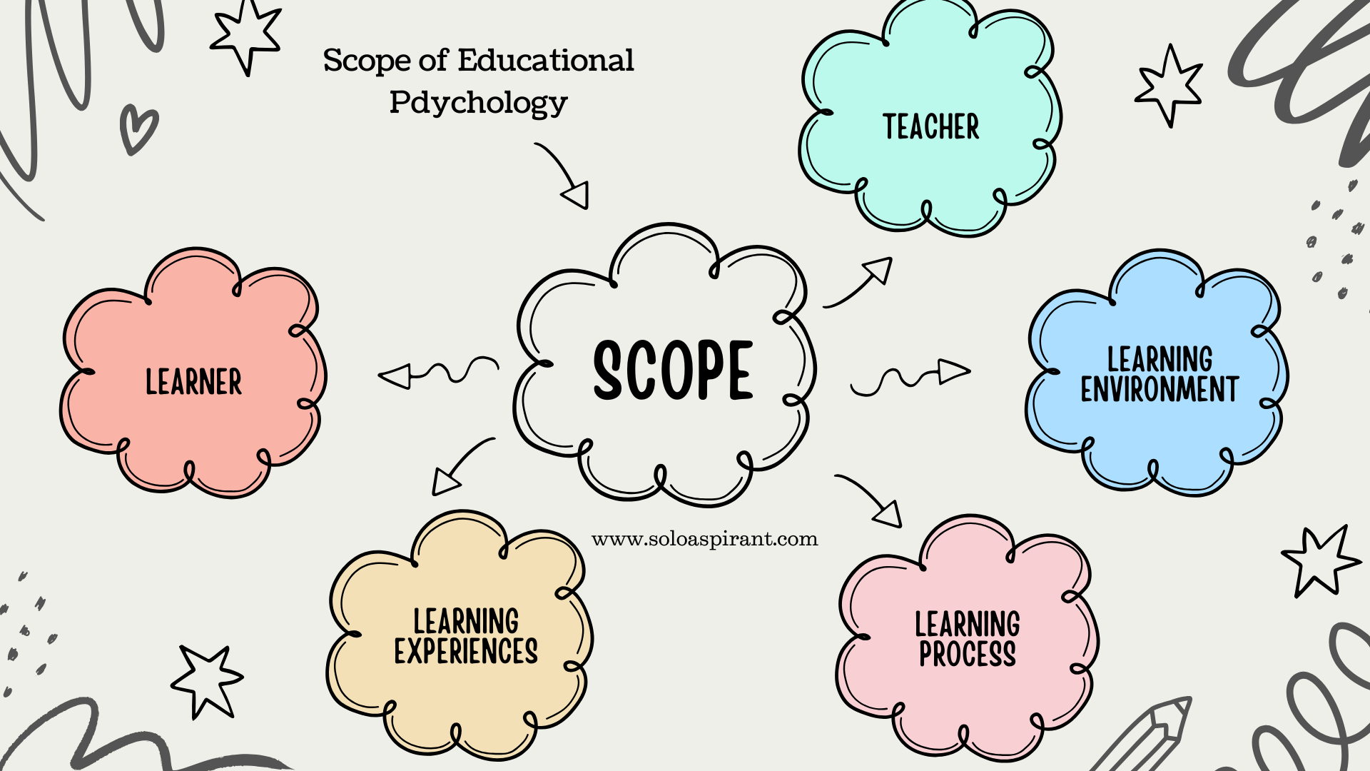 Education visual data 3