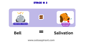 classical conditioning bed notes, pavlov's experiment on dog