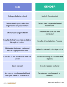 Differences between Sex and Gender - Gender School and Society